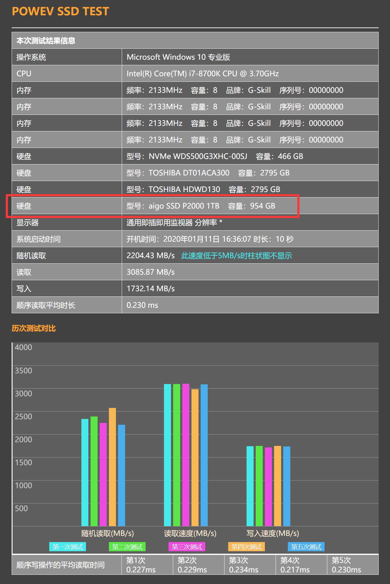 爱国者固态硬盘p2000测评,ssd固态硬盘爱国者p2000和p3000