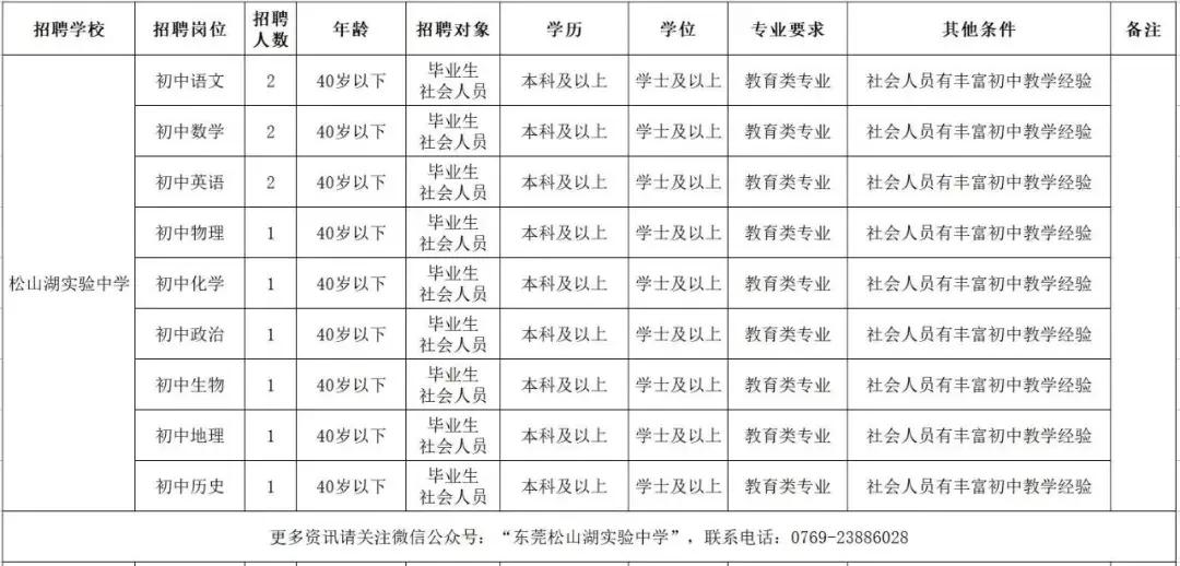 松山湖华为公司招聘的最新信息,华为松山湖招聘普工工资
