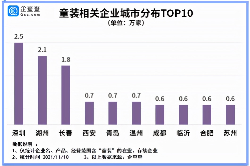 西安十大童装品牌排行榜,西安童装品牌排名