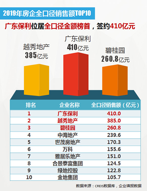 万科551亿广信资产包,停工五年开发商涨价后续