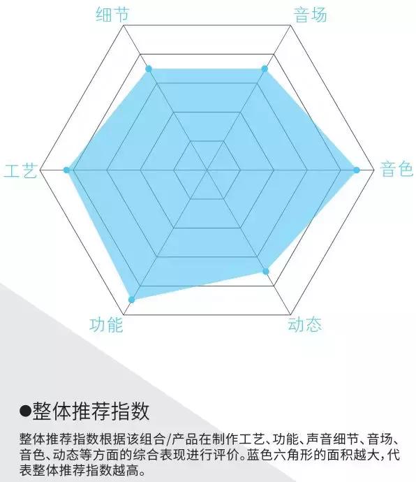 小空间首选九款精致型音响系统精品试听(上)