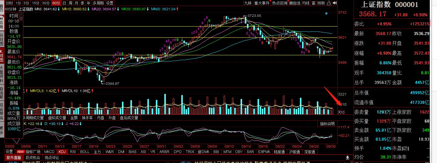 恒指期货暴涨,恒指涨近1%石油股走强