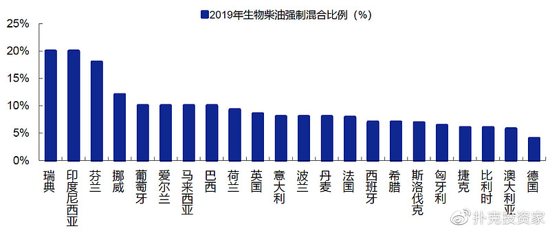 地沟油变废为宝视频,地沟油物尽其用变废为宝