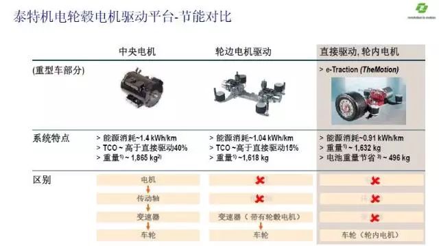 “翰鼎汇”系列讲座：带你了解轮毂电机