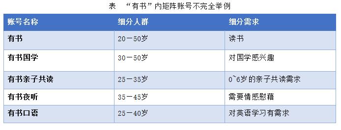 新媒体平台矩阵运营,新媒体运营年度规划计划