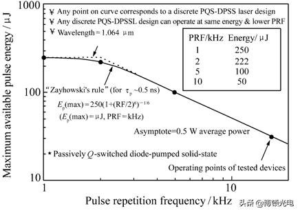 无人机载三维激光扫描技术发展,机载三维激光扫描系统特点