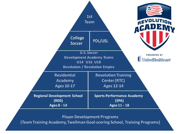 鍥介檯瓒崇悆杩愬姩鐨勫彂灞曞彶,鍥介檯瓒崇悆瑙h