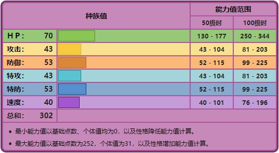 宝可梦No.316，No.317——溶食兽，吞食兽