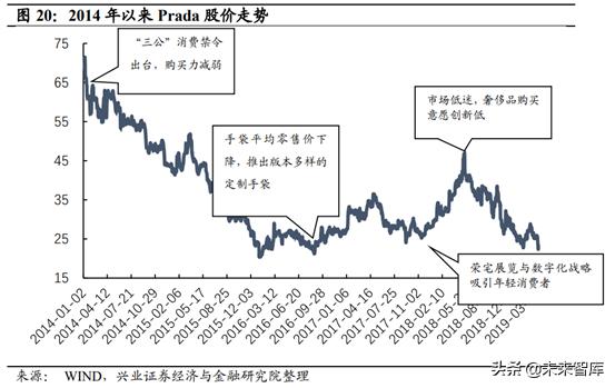 prada成为行业翘楚秘密,prada的复兴之路
