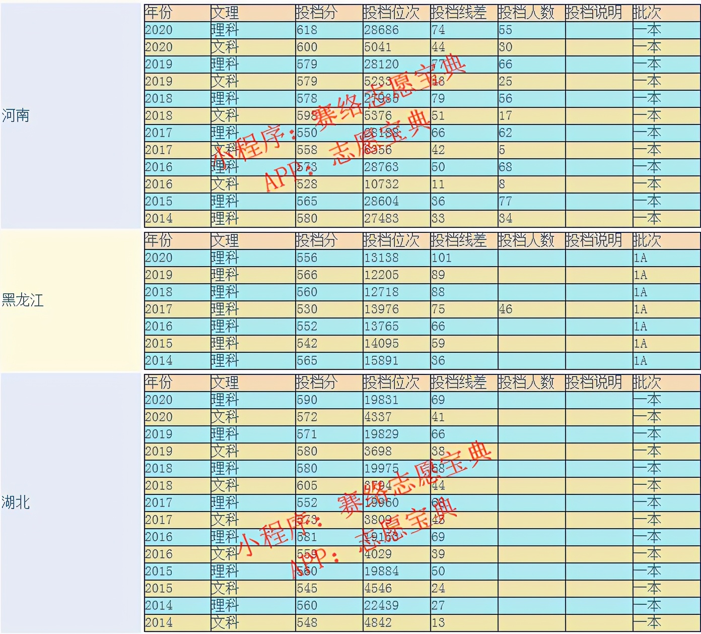 中国的211大学排名广西大学排第几,广西大学是211吗有临床医学吗