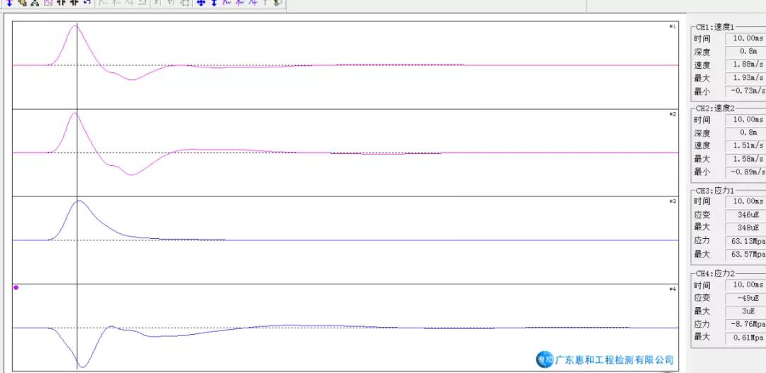 影响高应变实测信号质量的分析