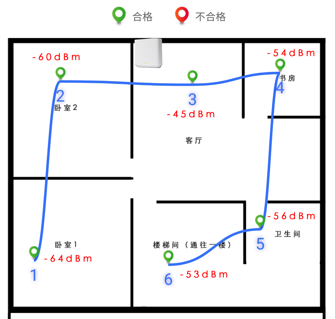 华硕灵耀proax11000路由器测评,华硕wifi6灵耀mesh路由ax6600