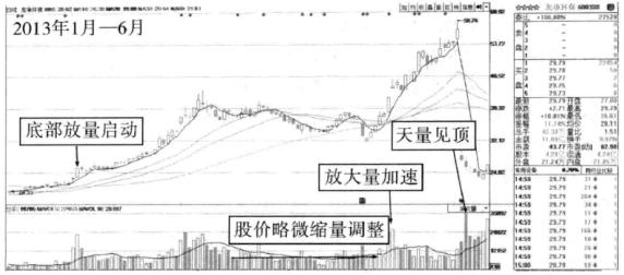中国股市赚钱要交税吗,中国股市炒股怎么样