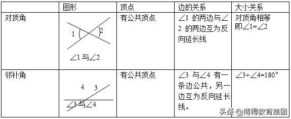 相交线与平行线必考题型总结,相交线与平行线小结与练习