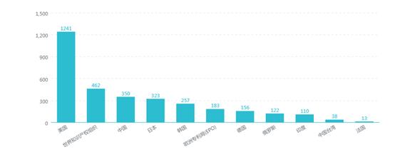 科普飞秒激光近视手术全揭秘,飞秒激光近视手术大概需要多少钱