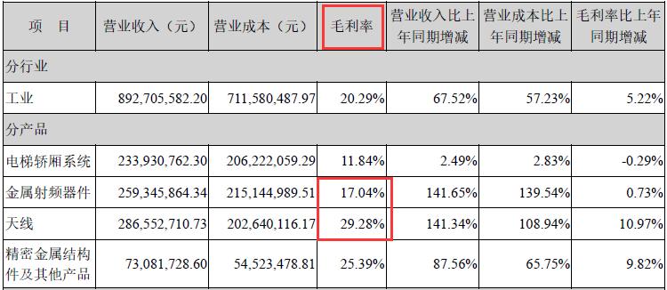5g基站滤波器的上市公司,5g滤波器概念股