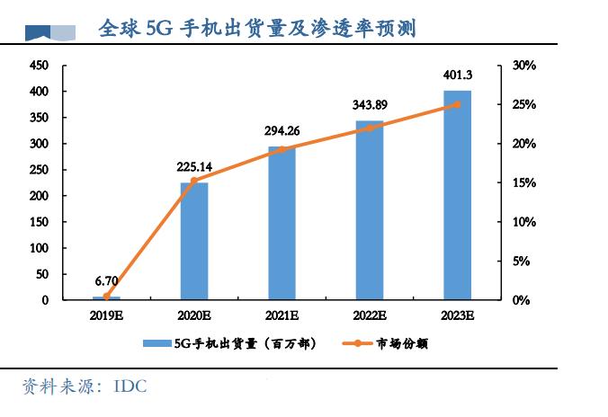 价值投资者如何精选出行业个股,保持定力,获得持继稳定收益