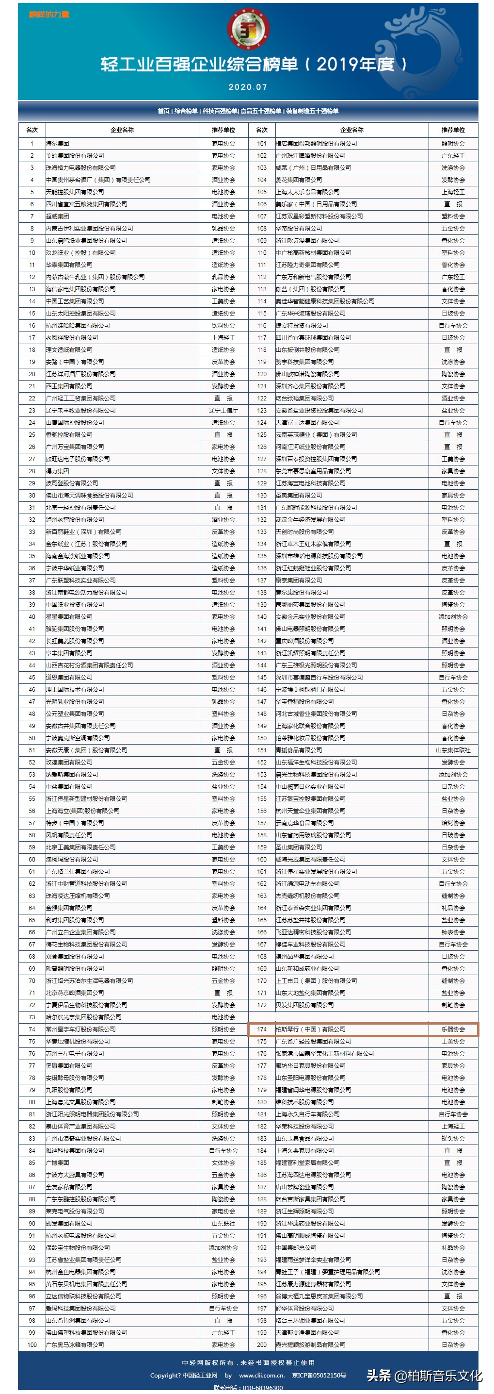 柏斯琴行销量,中国轻工业乐器行业十强企业