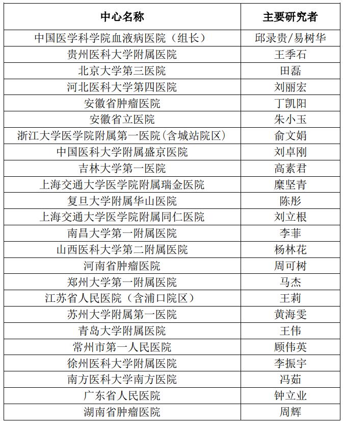 急性t型淋巴细胞白血病临床招募,急性淋巴白血病临床招募