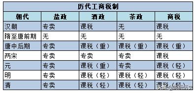 隋朝财政,隋朝关中财政收入