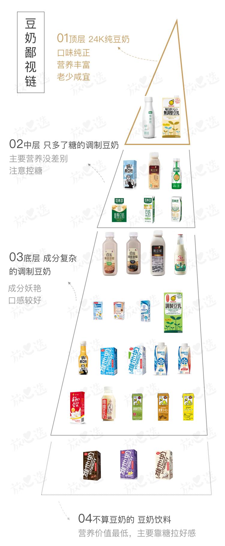 精选10款特色风味豆奶推荐,豆本豆豆奶和植选豆奶对比