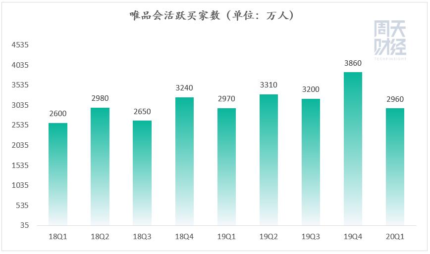 唯品会今年股价变化较大的原因,唯品会股价盘后上涨
