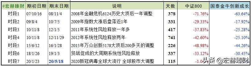 国泰金牛混合基金020010,国泰金牛创新成长基金速查
