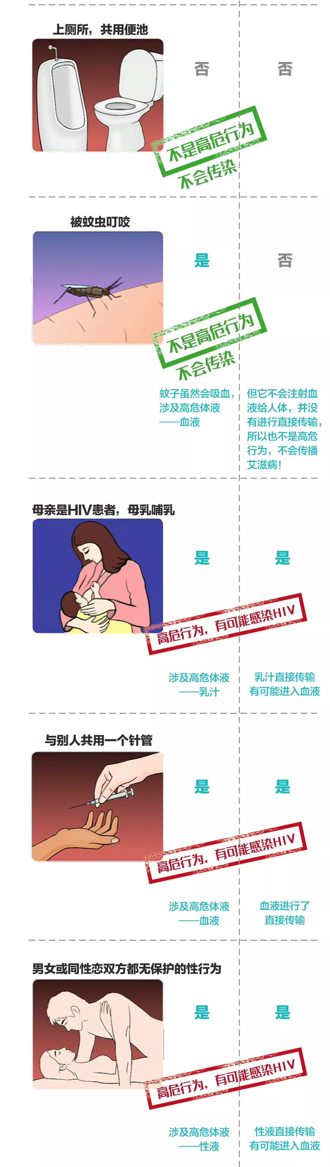 怎样判断是否感染了hiv,如何判断是否感染HIV