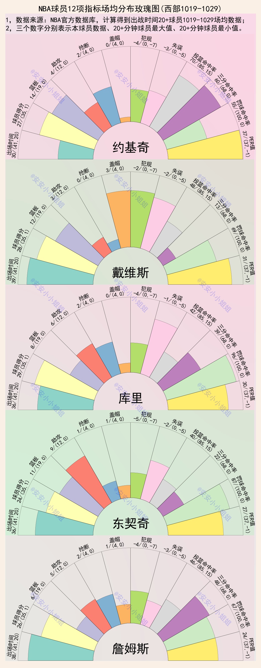 十大球员詹姆斯,十大球星詹姆斯
