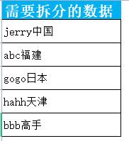 表格数据拆分,WPS智能分列可以帮你轻松搞定