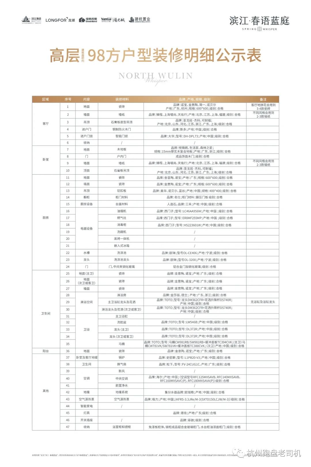 滨江重回武林,滨江纯新盘精装均价13700
