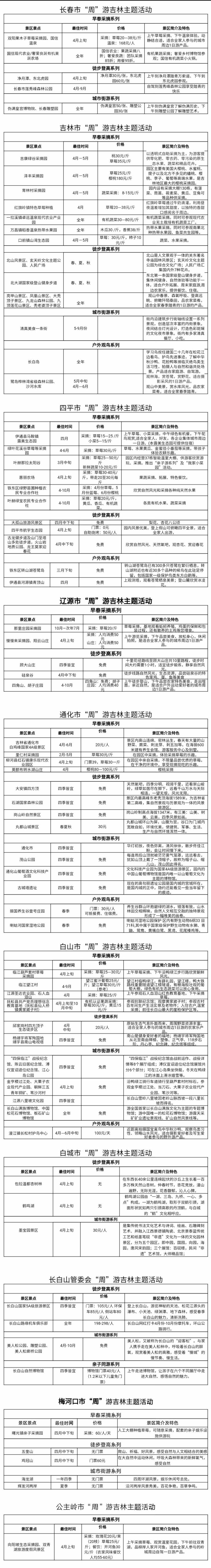 徒步、采摘、观鸟、街游，4种方式72项产品伴你“周”游吉林