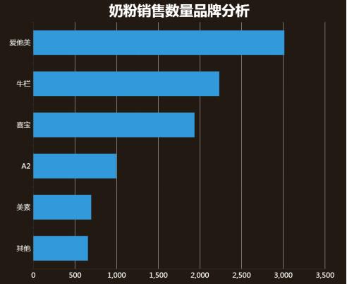 重庆电商数据分析,重庆市跨境电商数据分析图