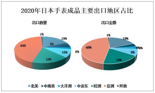 2023瑞士手表行业报告,瑞士手表出口市场