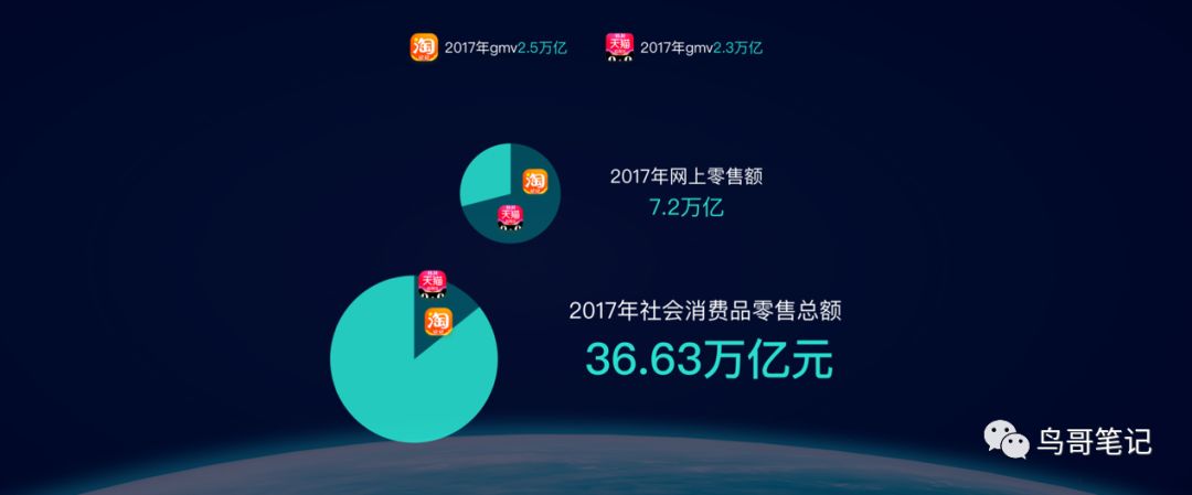 7个月杀入亿元俱乐部，靠谱好物做对了哪些事？