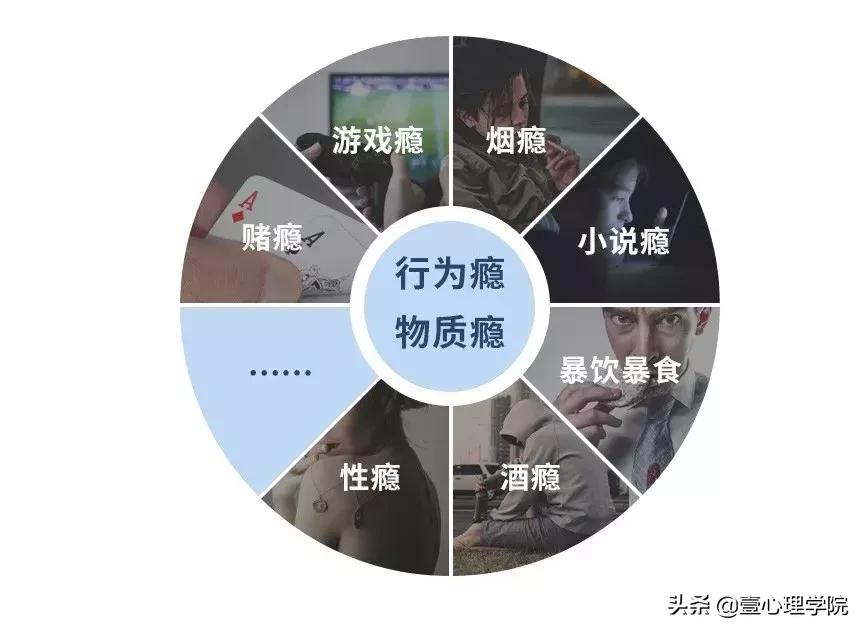性瘾、网瘾、酒瘾....戒瘾，用这一个方法就搞定