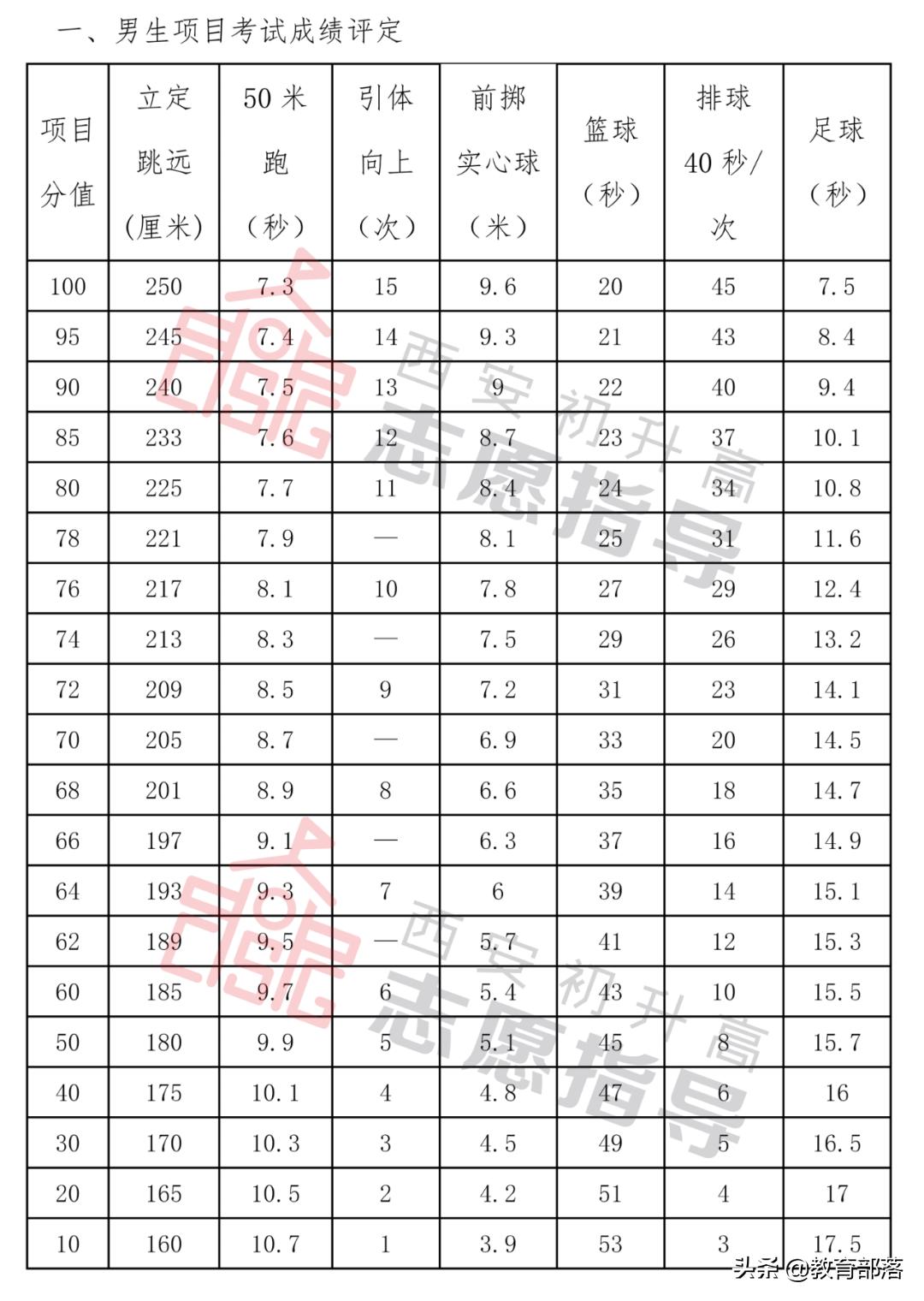 西安莲湖区体考地点出炉,西安莲湖区体育考试安排