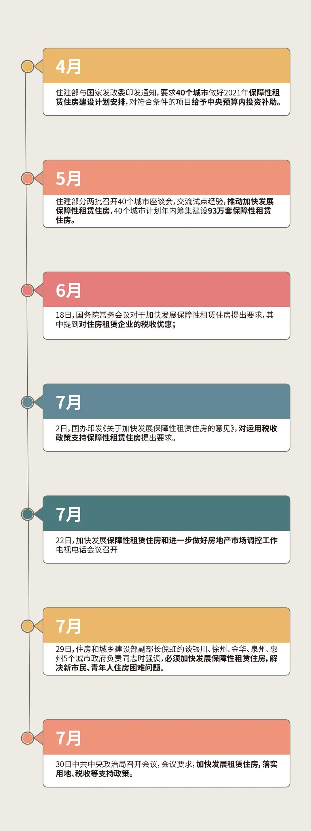国家提供租赁房,中国房屋租赁新政策