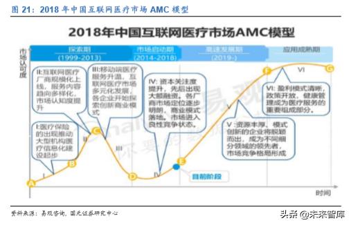 卫宁健康市值能上千亿吗,卫宁健康最新行业分析