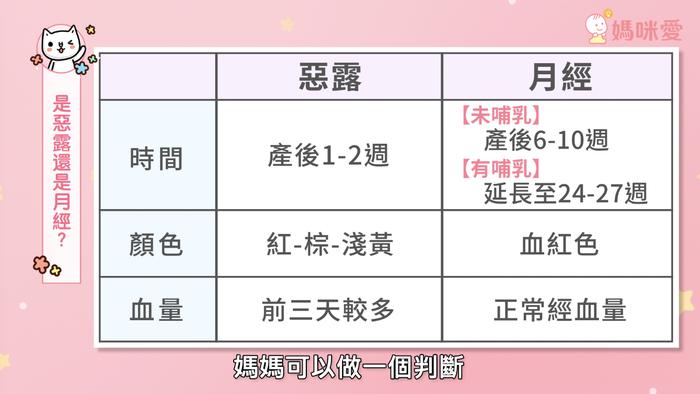 产后42天别轻视,产后复原指标,观察恶露就知道!