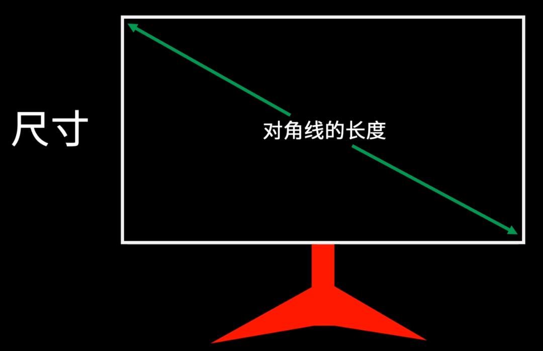 显示器该怎么选看完这篇就够了,显示器应该怎么选择