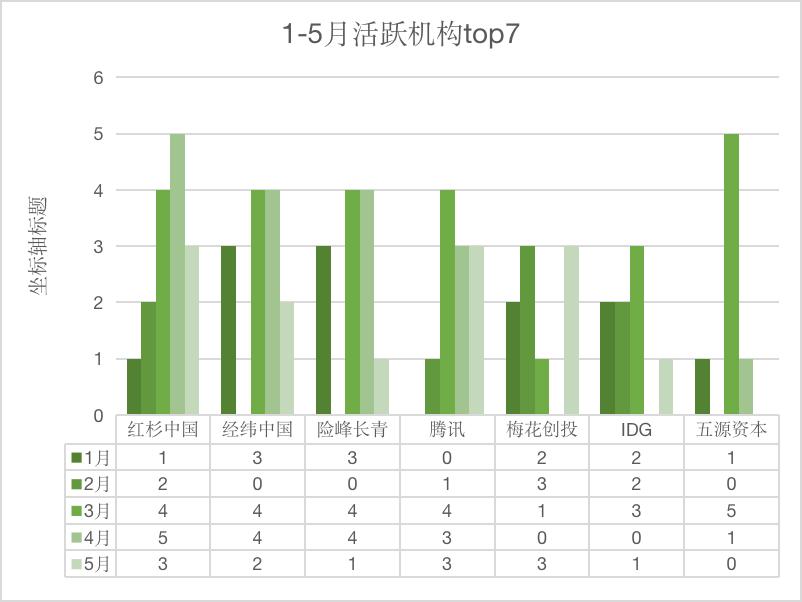 「儿研所Club」大消费赛道投融资TOP排行榜:IPO扎堆,收获的季节