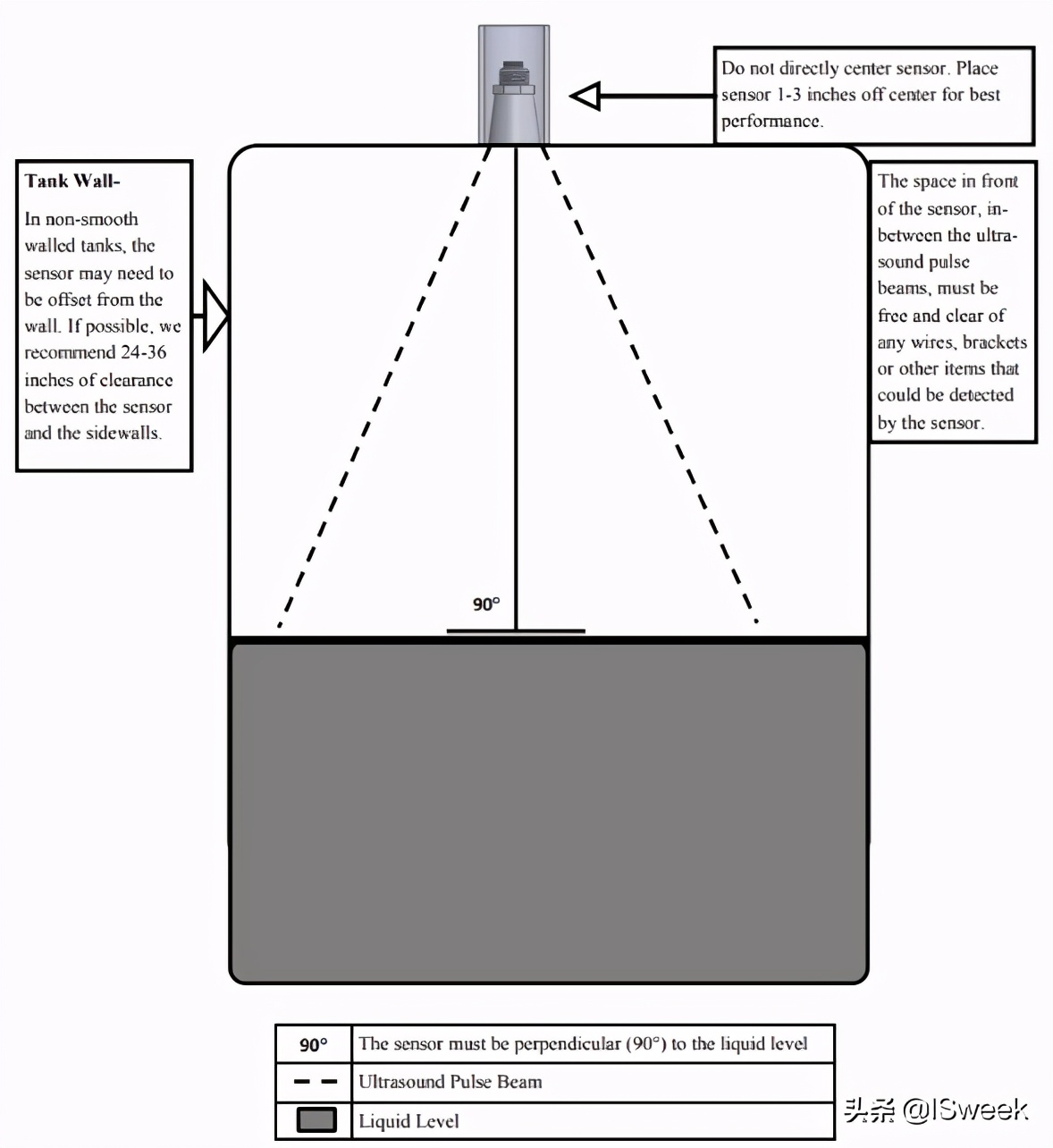 化学级别超声波传感器MB7389选配增强产品耐酸耐腐蚀性能