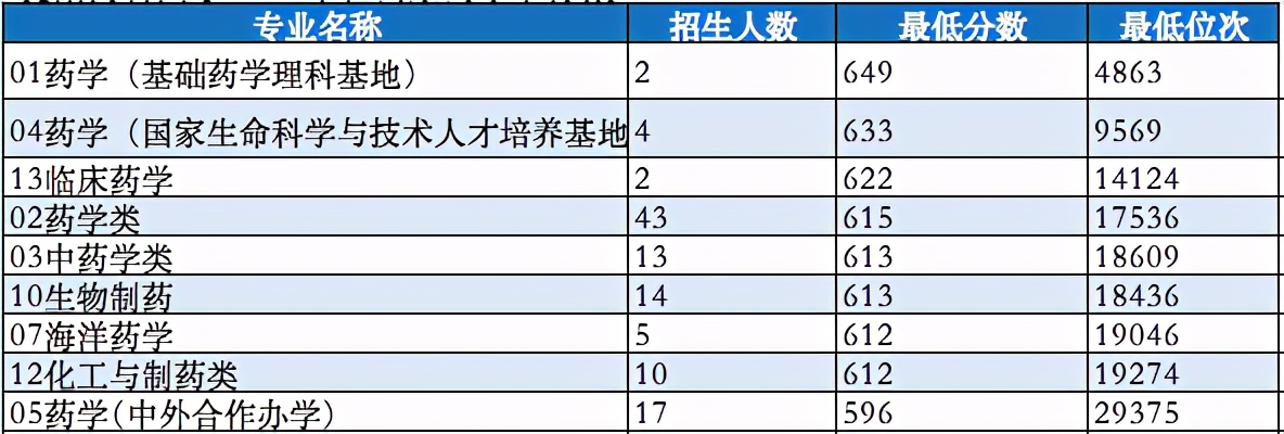 疫情后最热销的药品,后疫情时代药品