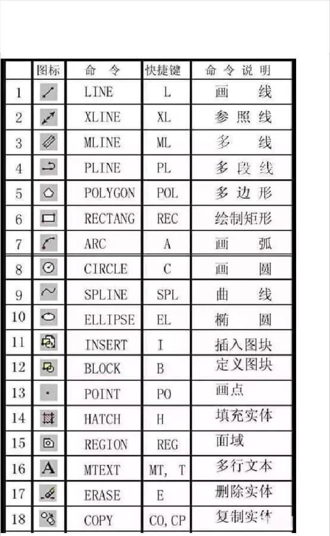 cad快捷键命令大全电子版下载,cad最全快捷键图片超清