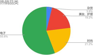中东地区跨境电商行情,中东跨境电商经验介绍