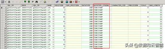 记Oracle11g因JDBCbug引发异常LibraryCacheLock等待处理事件