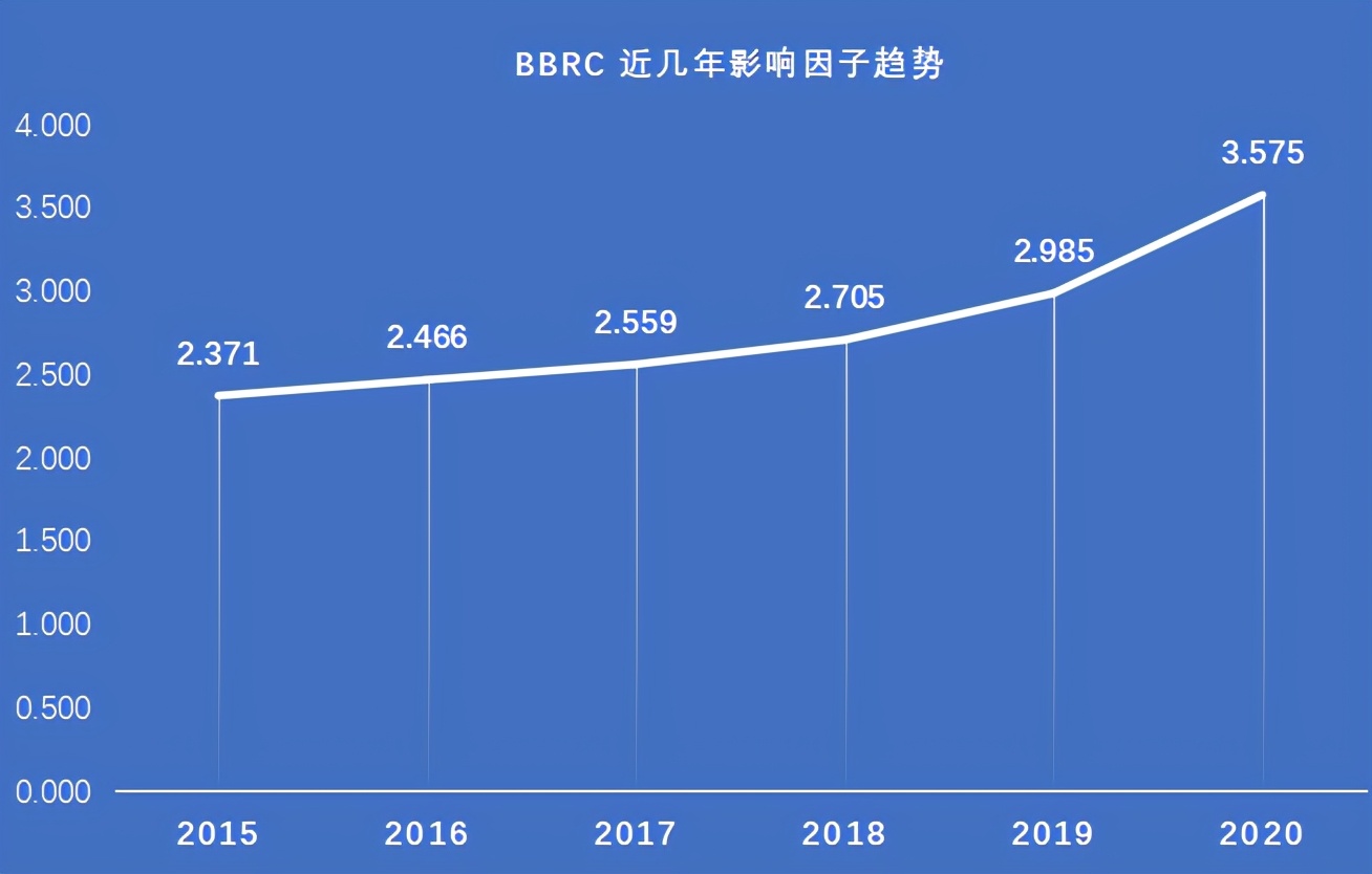 sci期刊审稿两个多月如何催促,sci开源期刊是不是审稿会更快