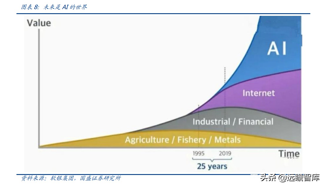 人工智能大佬大会,全球人工智能ai峰会