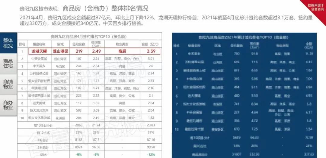 选择住在龙湖就是最正确的,住龙湖房子的体验